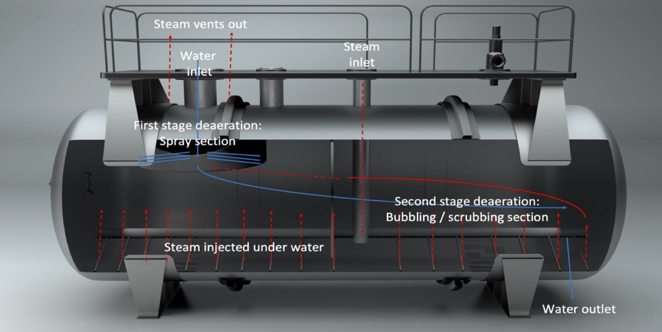 The tray-type deaerator